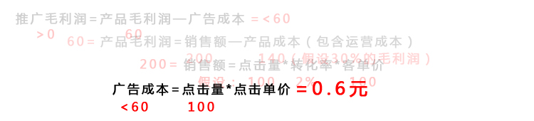 數(shù)據(jù)之美：如何用數(shù)據(jù)分析玩轉(zhuǎn)店鋪推廣！